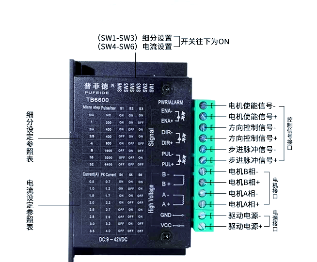 步进驱动器选型与匹配:从电流环到细分精度的工程实践